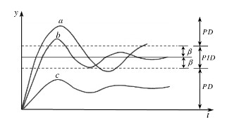 艾普智能儀器 艾普智能儀器