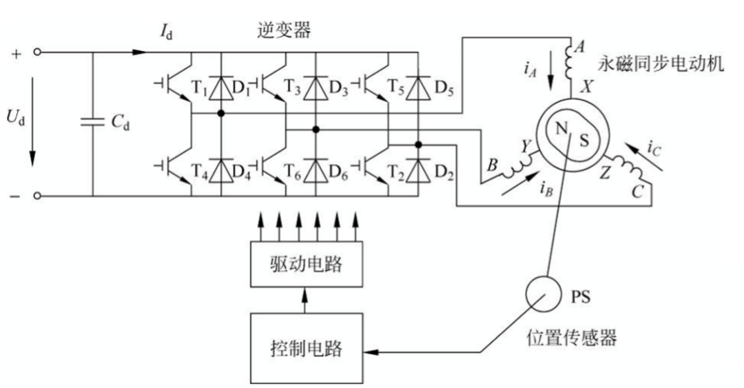 艾普智能直流無刷電機測試 艾普智能直流無刷電機測試
