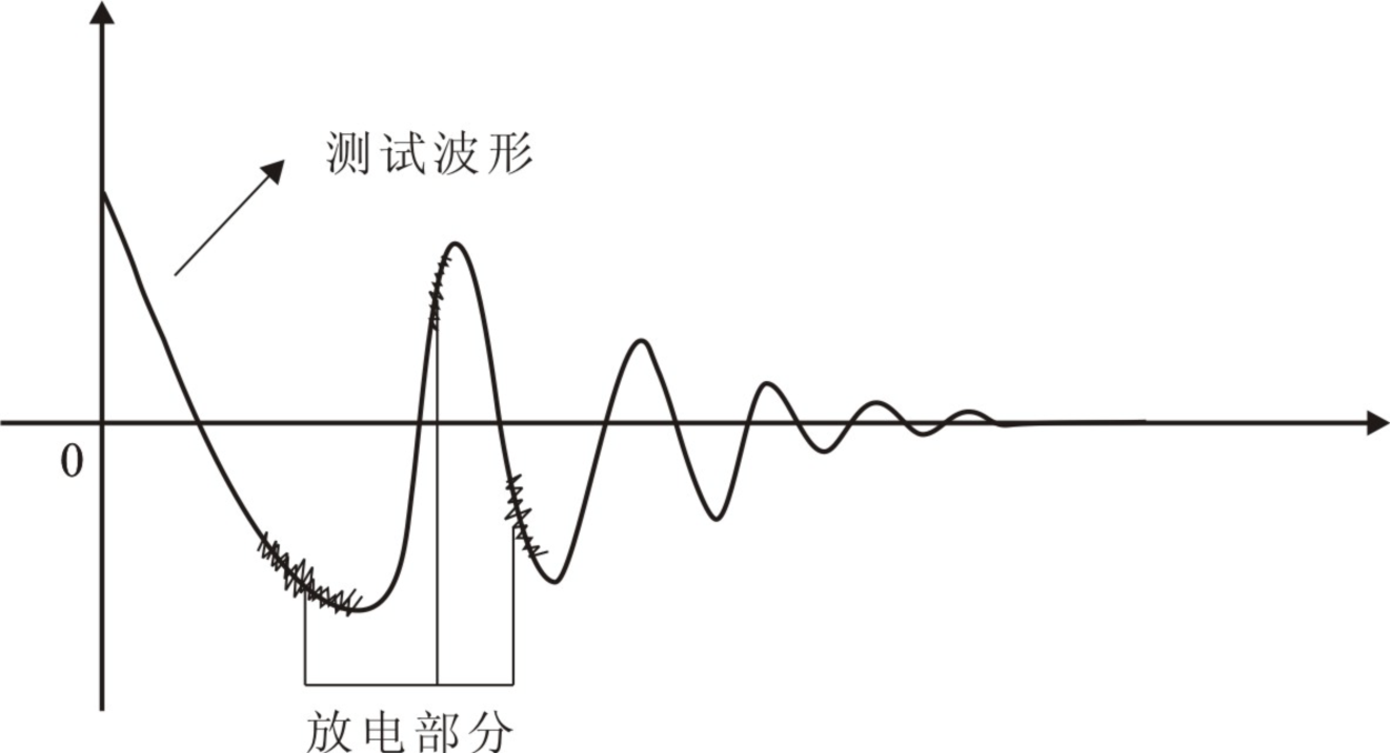匝間測試電暈波形-艾普智能.png 匝間測試電暈波形-艾普智能.png