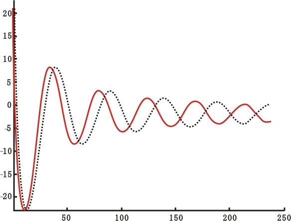 匝間測試波形-艾普智能.png 匝間測試波形-艾普智能.png