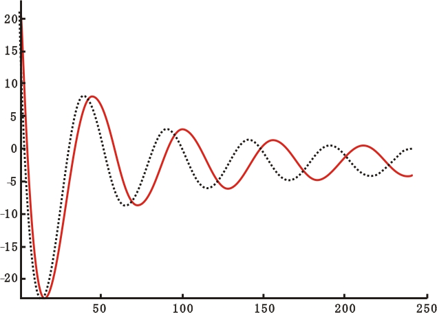 匝間測試波形-艾普智能.png 匝間測試波形-艾普智能.png