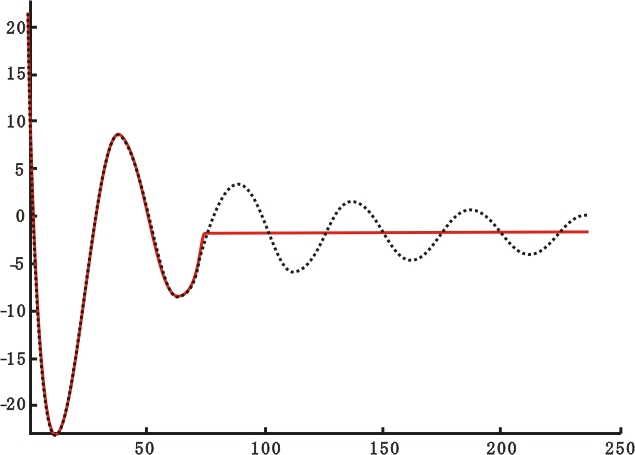匝間測試波形-艾普智能.png 匝間測試波形-艾普智能.png