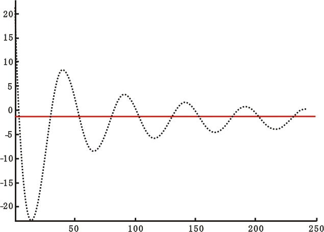 匝間測試波形-艾普智能.png 匝間測試波形-艾普智能.png
