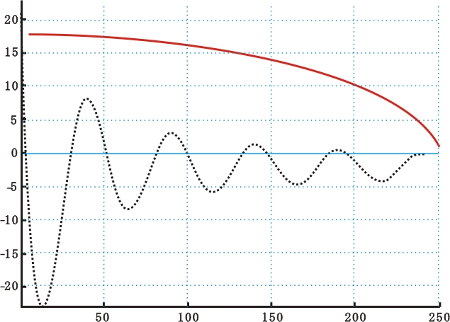 匝間測試波形-艾普智能.png 匝間測試波形-艾普智能.png