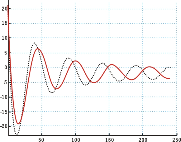 匝間測試波形-艾普智能.png 匝間測試波形-艾普智能.png