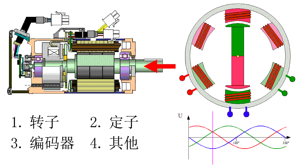 伺服電機(jī)原理示意圖-艾普智能.png 伺服電機(jī)原理示意圖-艾普智能.png