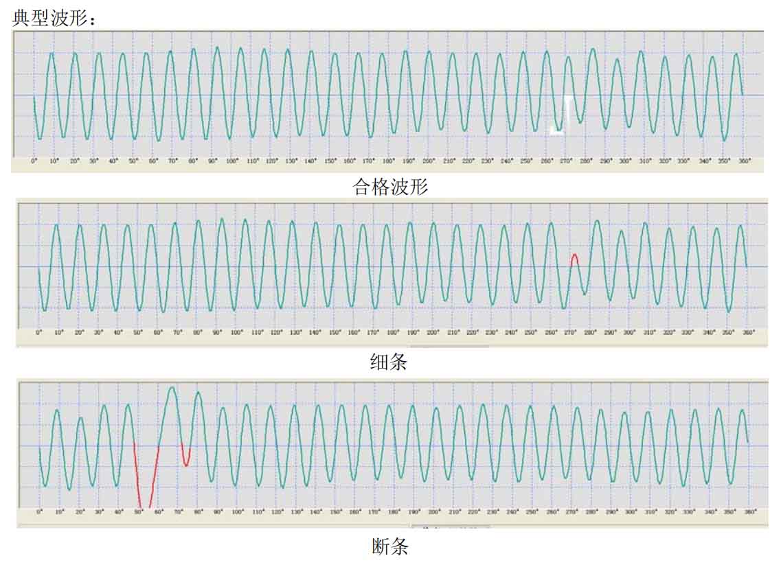鑄鋁轉子檢測方法—艾普智能.jpg 鑄鋁轉子檢測方法—艾普智能.jpg