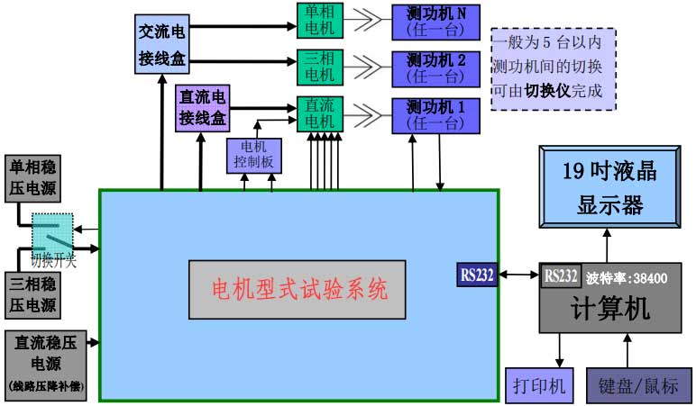 電機型式試驗系統—艾普智能.jpg 電機型式試驗系統—艾普智能.jpg