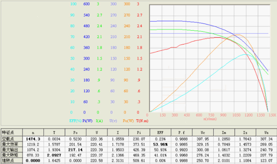 電機性能測試系統—艾普智能.jpg 電機性能測試系統—艾普智能.jpg