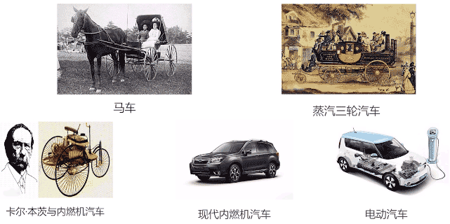 新能源汽車電機(jī)發(fā)展趨勢(shì)—艾普智能.gif 新能源汽車電機(jī)發(fā)展趨勢(shì)—艾普智能.gif