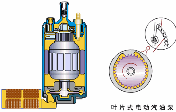 汽車油泵電機(jī)工作原理—艾普智能.png 汽車油泵電機(jī)工作原理—艾普智能.png