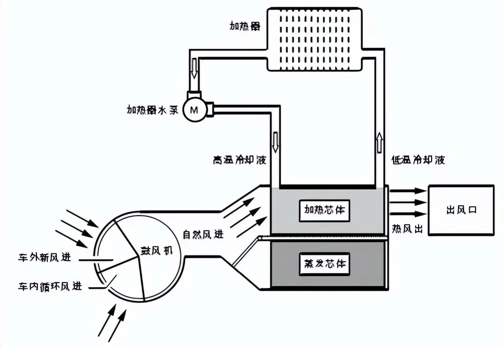 汽車鼓風機電機測試系統—艾普智能.jpg 汽車鼓風機電機測試系統—艾普智能.jpg
