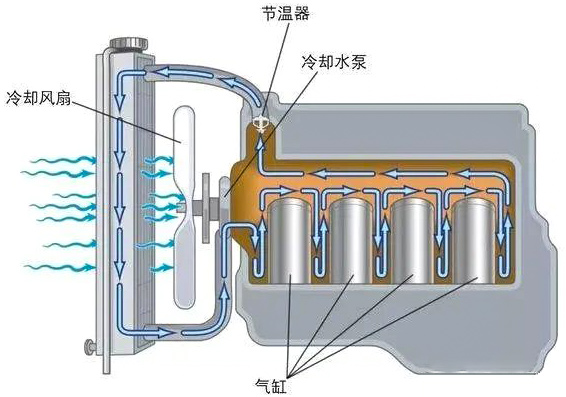 汽車冷卻風扇電機是什么電機?—AIP艾普.jpg 汽車冷卻風扇電機是什么電機?—AIP艾普.jpg