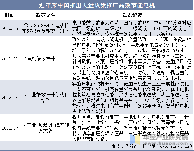 2023年全球微特電機(jī)行業(yè)現(xiàn)狀及趨勢(shì)分析—AIP艾普.png 2023年全球微特電機(jī)行業(yè)現(xiàn)狀及趨勢(shì)分析—AIP艾普.png