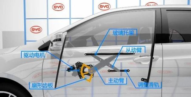 汽車玻璃升降電機(jī)測試系統(tǒng)—AIP艾普.png 汽車玻璃升降電機(jī)測試系統(tǒng)—AIP艾普.png