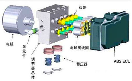 汽車ABS組成結構—AIP艾普.jpg 汽車ABS組成結構—AIP艾普.jpg