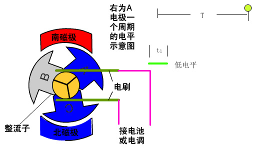 流有刷電機(jī)測試系統(tǒng)—AIP艾普.jpg 流有刷電機(jī)測試系統(tǒng)—AIP艾普.jpg