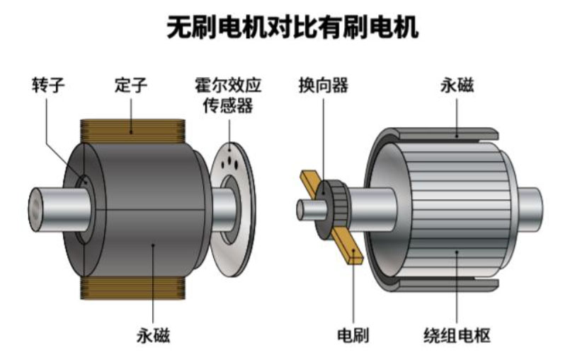 流有刷電機(jī)測試系統(tǒng)—AIP艾普.jpg 流有刷電機(jī)測試系統(tǒng)—AIP艾普.jpg