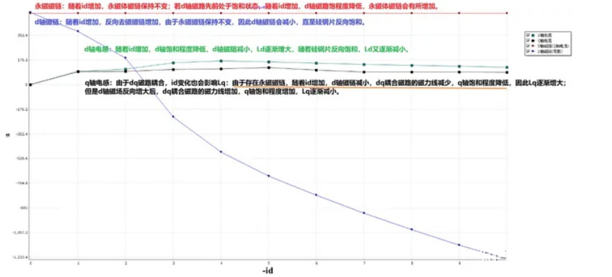 電機專題:電感—AIP艾普 電機專題:電感—AIP艾普