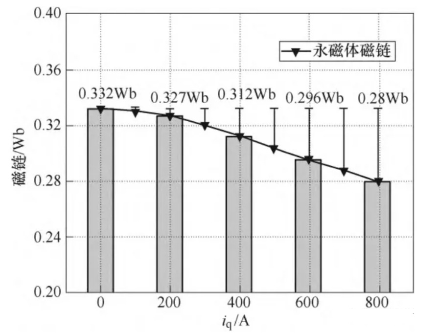 電機專題:電感—AIP艾普 電機專題:電感—AIP艾普