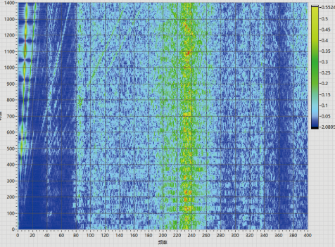 電機NVH測試系統(tǒng)—AIP艾普