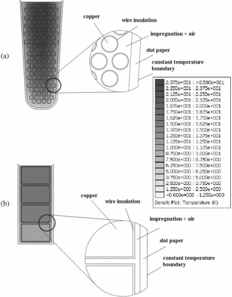 對比分析扁線電機VS圓線電機—AIP艾普 對比分析扁線電機VS圓線電機—AIP艾普