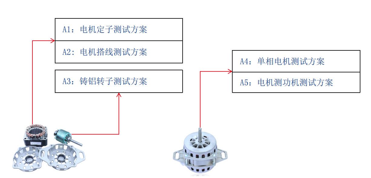 洗衣機電機測試解決方案—AIP艾普 洗衣機電機測試解決方案—AIP艾普