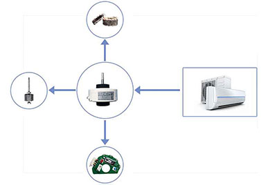 空調風扇電機測試解決方案—AIP艾普 空調風扇電機測試解決方案—AIP艾普