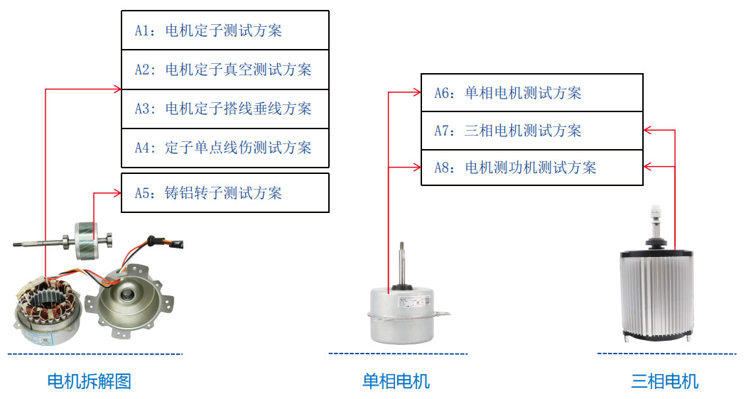 空調風扇電機測試解決方案—AIP艾普 空調風扇電機測試解決方案—AIP艾普