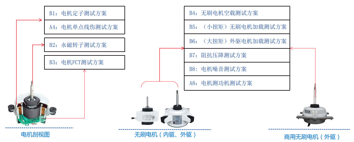 空調風扇電機測試解決方案—AIP艾普 空調風扇電機測試解決方案—AIP艾普