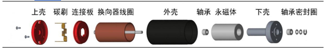 人形機(jī)器人電機(jī)有刷空心杯電機(jī)和無(wú)刷空心杯電機(jī)的區(qū)別—AIP艾普