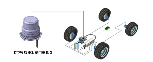 汽車懸掛電機工作原理—AIP艾普 汽車懸掛電機工作原理—AIP艾普