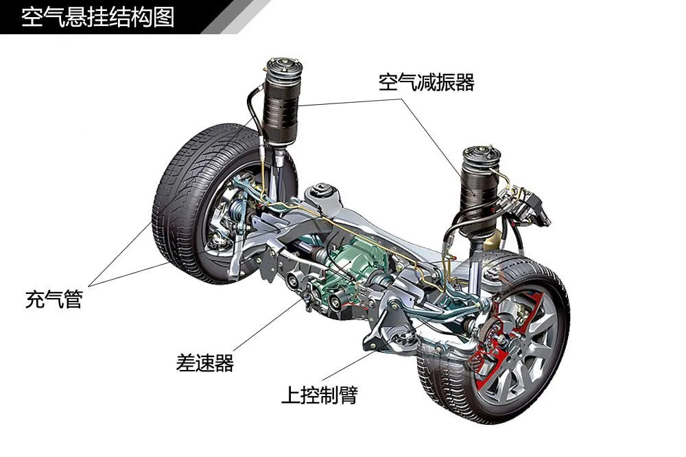 汽車懸掛電機工作原理—AIP艾普 汽車懸掛電機工作原理—AIP艾普