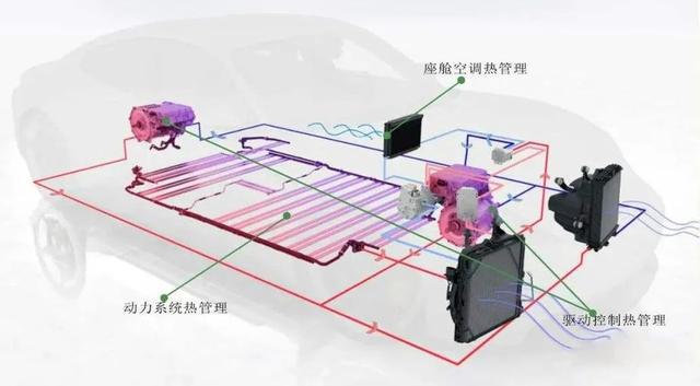 汽車熱管理系統(tǒng)電機工作原理—AIP艾普 汽車熱管理系統(tǒng)電機工作原理—AIP艾普