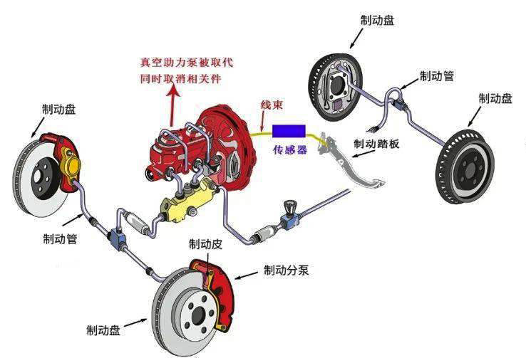 汽車底盤線控電機工作原理—AIP艾普 汽車底盤線控電機工作原理—AIP艾普