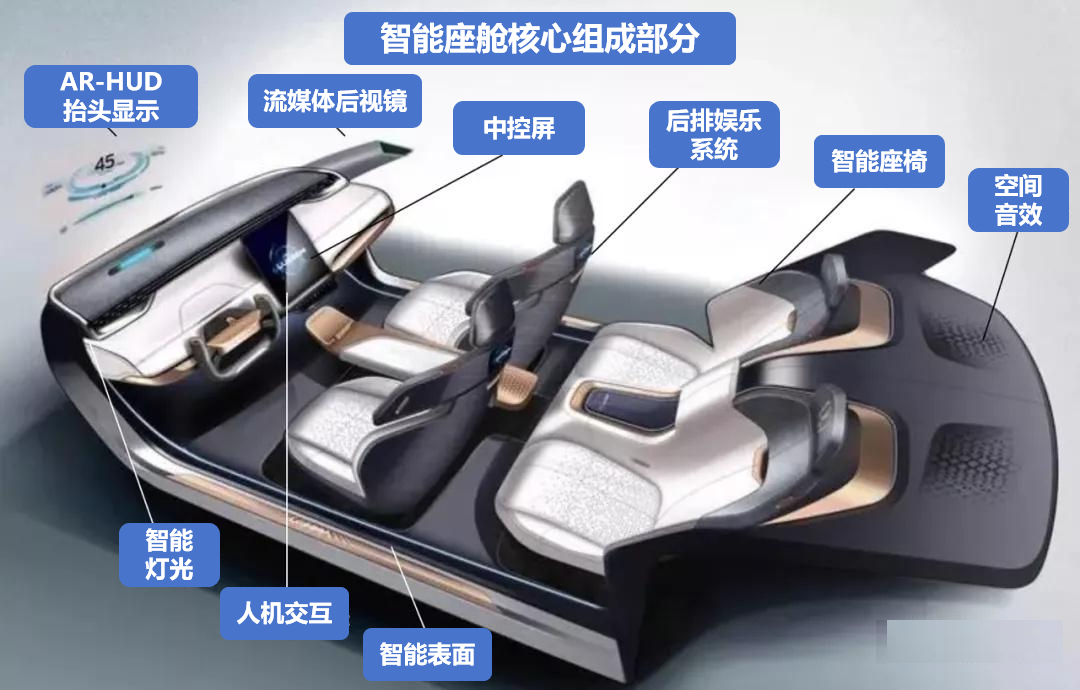 汽車智能駕艙電機工作原理—AIP艾普 汽車智能駕艙電機工作原理—AIP艾普