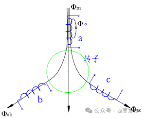 說說電機中的那些電感—AIP艾普 說說電機中的那些電感—AIP艾普