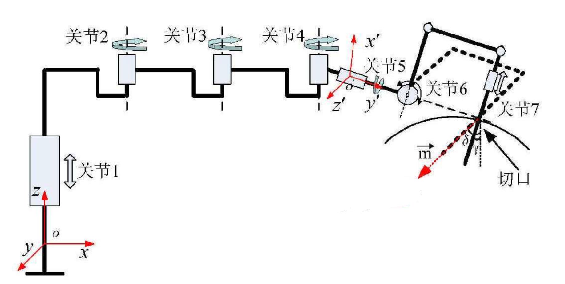腹腔鏡手術機器人結構設計原理—AIP艾普 腹腔鏡手術機器人結構設計原理—AIP艾普