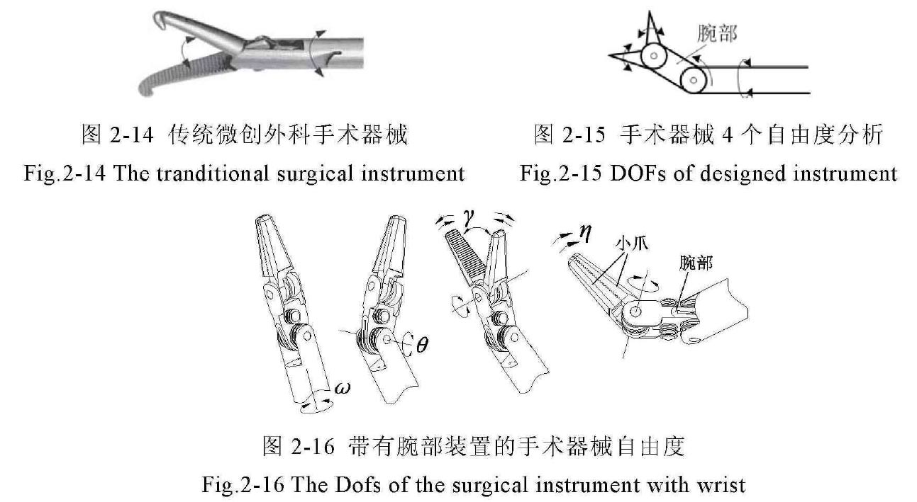 腹腔鏡手術機器人結構設計原理—AIP艾普 腹腔鏡手術機器人結構設計原理—AIP艾普