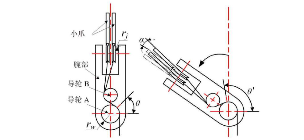 腹腔鏡手術機器人結構設計原理—AIP艾普 腹腔鏡手術機器人結構設計原理—AIP艾普