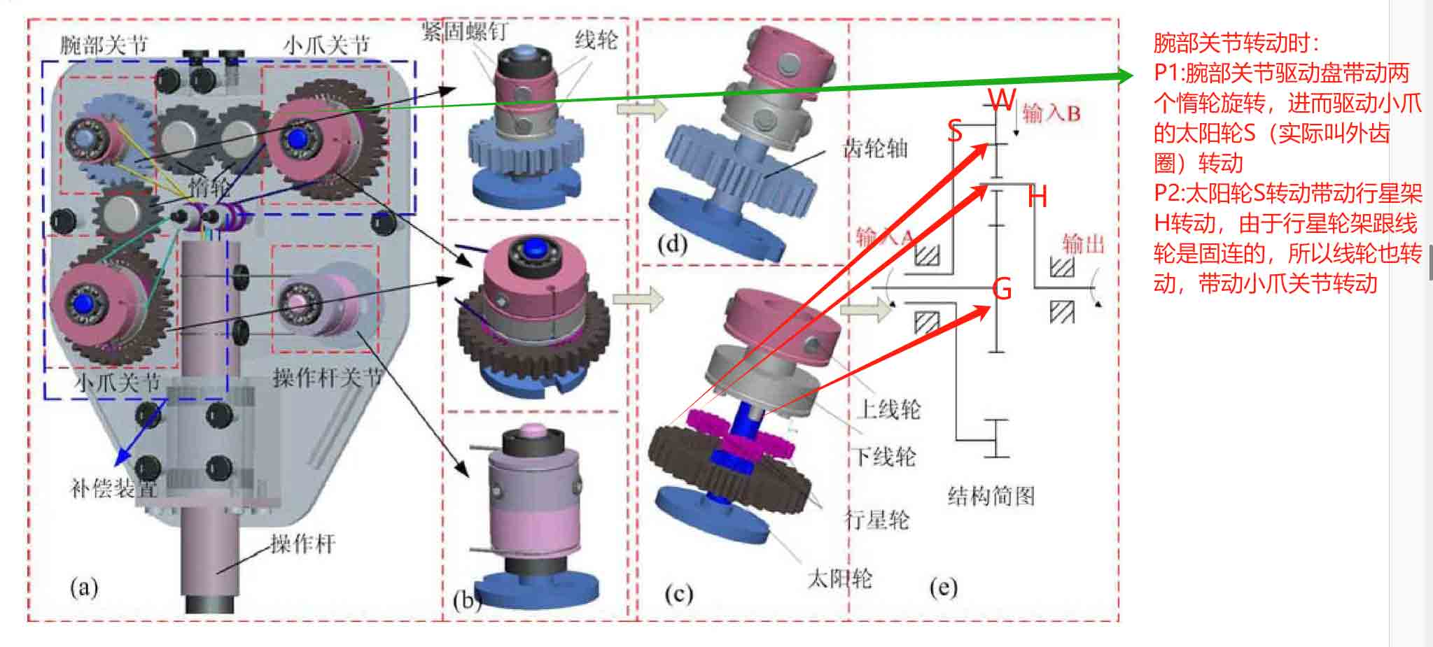 腹腔鏡手術機器人結構設計原理—AIP艾普 腹腔鏡手術機器人結構設計原理—AIP艾普