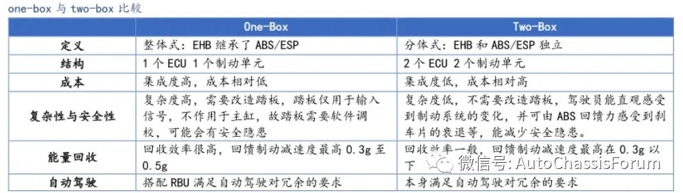 汽車線控制動two-box方案—AIP艾普 汽車線控制動two-box方案—AIP艾普