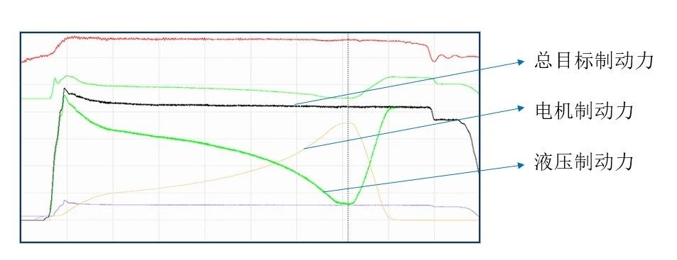 汽車線控制動two-box方案—AIP艾普 汽車線控制動two-box方案—AIP艾普