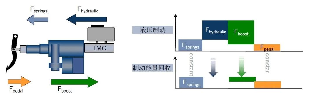 汽車線控制動two-box方案—AIP艾普 汽車線控制動two-box方案—AIP艾普
