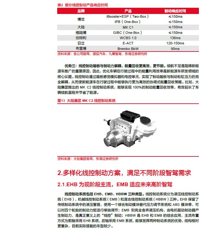 2025線控制動:EMB量產漸近,線控制動國產替代加速—AIP艾普 2025線控制動:EMB量產漸近,線控制動國產替代加速—AIP艾普