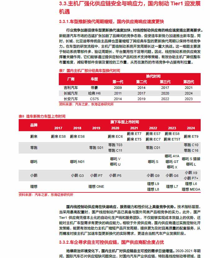 2025線控制動:EMB量產漸近,線控制動國產替代加速—AIP艾普 2025線控制動:EMB量產漸近,線控制動國產替代加速—AIP艾普