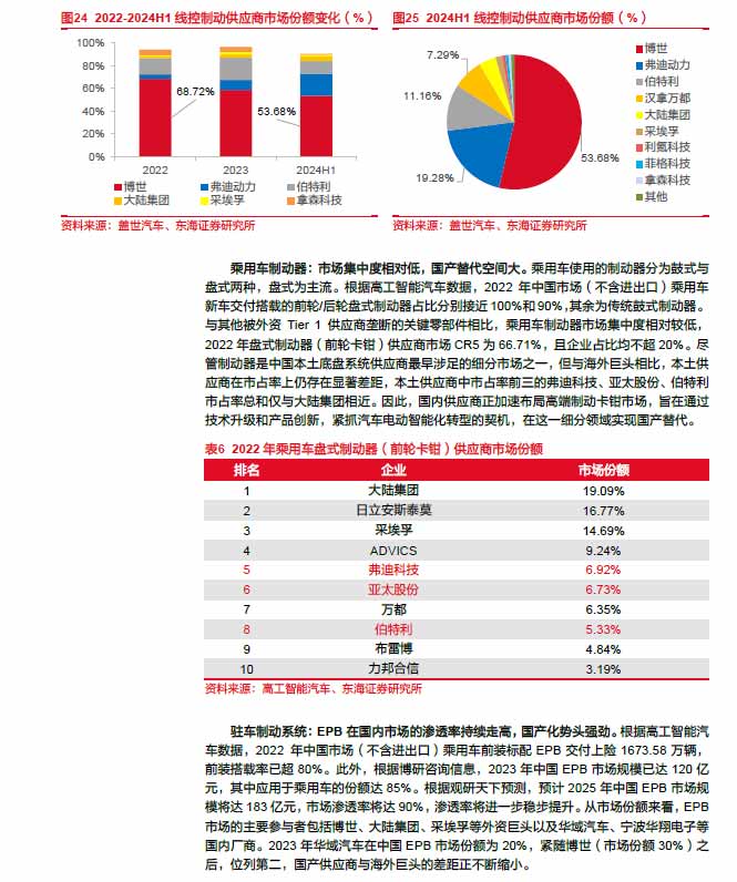 2025線控制動:EMB量產漸近,線控制動國產替代加速—AIP艾普 2025線控制動:EMB量產漸近,線控制動國產替代加速—AIP艾普
