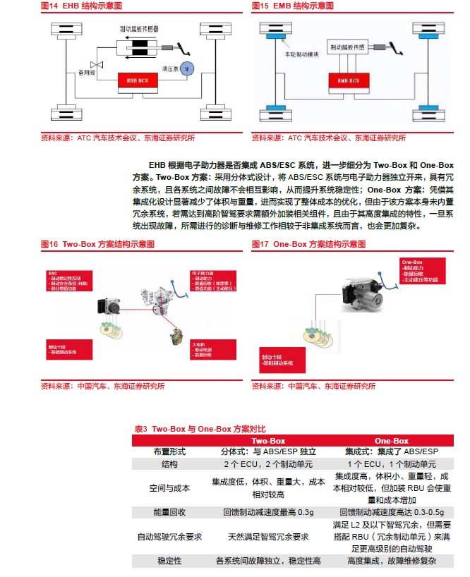2025線控制動:EMB量產漸近,線控制動國產替代加速—AIP艾普 2025線控制動:EMB量產漸近,線控制動國產替代加速—AIP艾普
