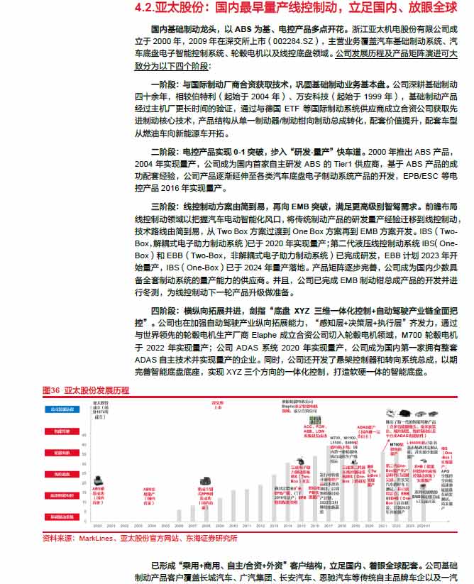 2025線控制動:EMB量產漸近,線控制動國產替代加速—AIP艾普 2025線控制動:EMB量產漸近,線控制動國產替代加速—AIP艾普