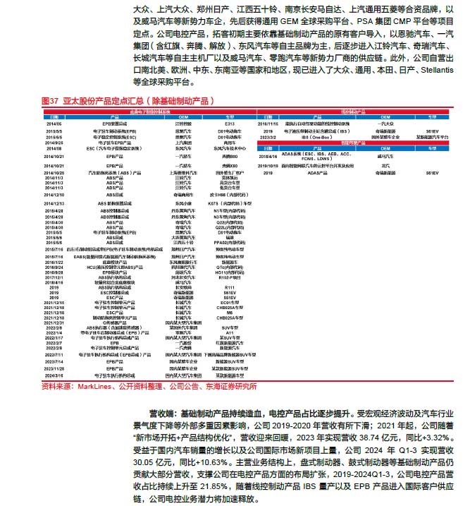 2025線控制動:EMB量產漸近,線控制動國產替代加速—AIP艾普 2025線控制動:EMB量產漸近,線控制動國產替代加速—AIP艾普